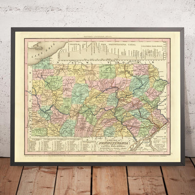 Mapa antiguo de Pensilvania por H. S. Tanner, 1836, - Filadelfia, Pittsburgh, Allentown, Erie, Reading, Carreteras, Ferrocarril, Canales