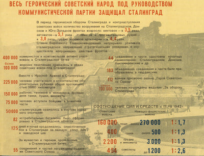Schlacht von Stalingrad, 1942-1943: Zweiter Weltkrieg in Russland, Wolga, Rote Oktober Fabrik, sowjetischer Sieg 