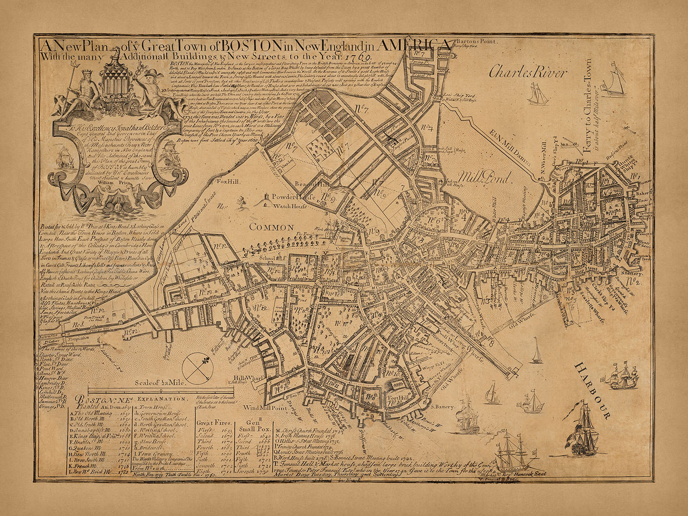 Mapa antiguo de Boston, 1769 por William Price: Beacon Hill, Downtown, Norte, Sur, West End 
