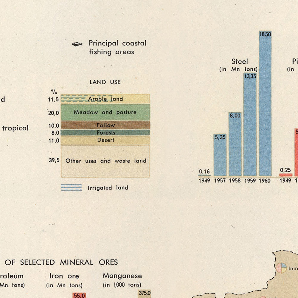 Ancienne carte infographique de la Chine, 1967 : Agriculture, Industrie et Commerce 