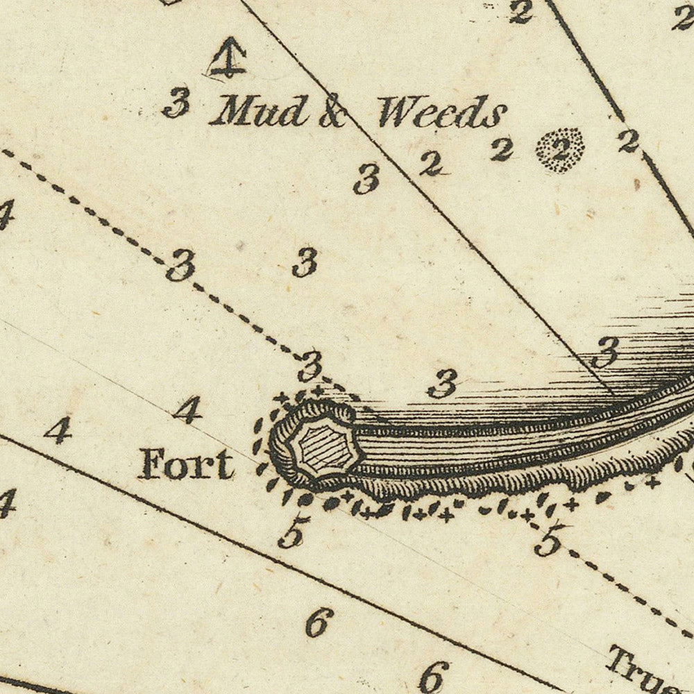 Vieja Civitavecchia, Italia Carta Náutica por Heather, 1802: Puerto, Castillo, Faro 