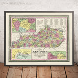 Antiguo mapa de Kentucky de Mitchell, 1855: Louisville, Lexington, río Ohio, ferrocarriles, rutas de vapor 