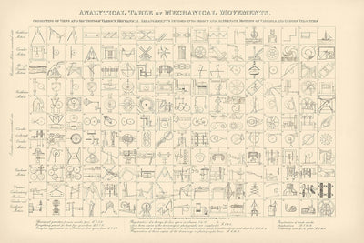 Póster de Ingeniería Vintage: Gráfico de 187 Movimientos Mecánicos, 1890 
