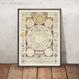Carta Cosmografica "Idea dell'Universo" di Coronelli, 1690 