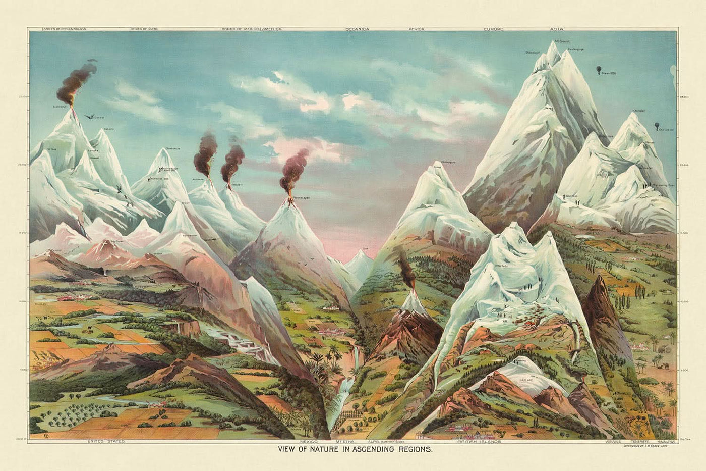 Vista de la naturaleza en regiones ascendentes por Yaggy, 1893 
