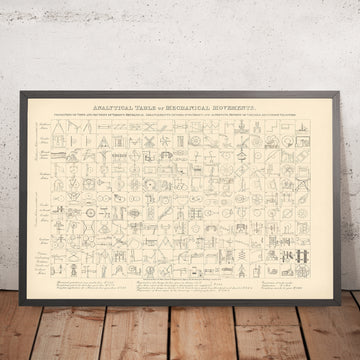 A framed image of A Chart Of 187 Mechanical Movements With Description Of Each by Harris Mills 1890