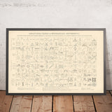 Vintage Engineering Poster: Diagramm von 187 mechanischen Bewegungen, 1890 