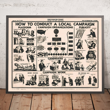 Una imagen enmarcada de Cómo llevar a cabo una campaña política local: cartel vintage de Visual Education Press, 1938