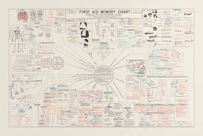 Arztpraxis-Poster: Erste-Hilfe-Gedächtnisdiagramm von Harold Palmer, 1939 