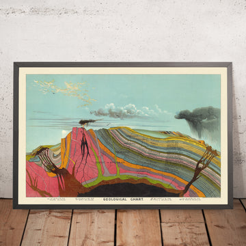 Tableau géologique par Yaggy, 1893 