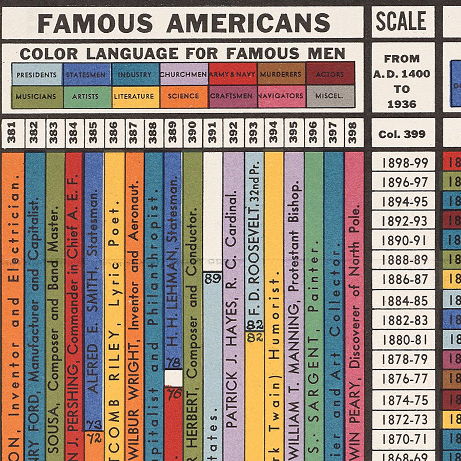 Storia in Parata di Carleton Brown, 1936: Possibilmente il Grafico più Interessante del Mondo 