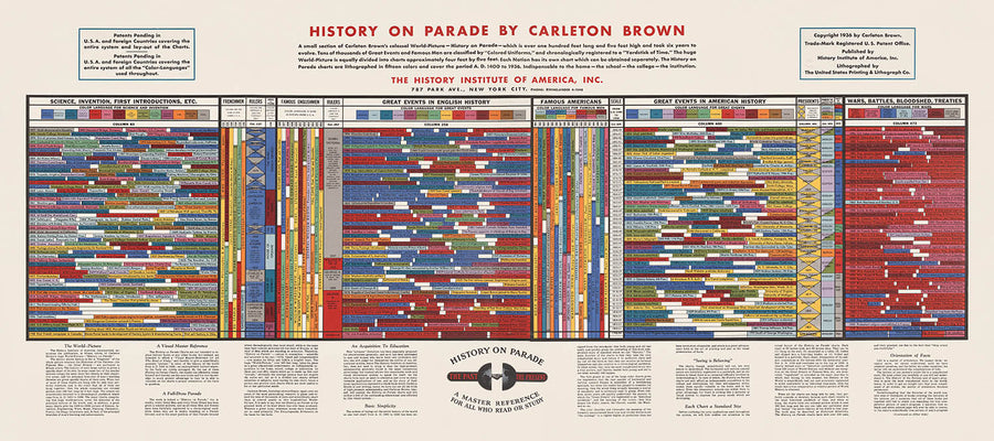 Storia in Parata di Carleton Brown, 1936: Possibilmente il Grafico più Interessante del Mondo 
