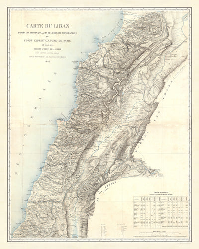 Mapa antiguo del Líbano por Depot De La Guerre, 1862: Beirut, Trípoli, Sidón, Tiro, Biblos