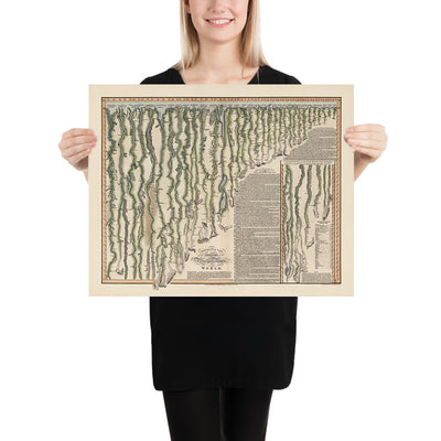 Mapa antiguo de los ríos más largos del mundo por Smith, 1817: Longitudes comparativas, Missouri, Nilo, Amazonas, etc. 