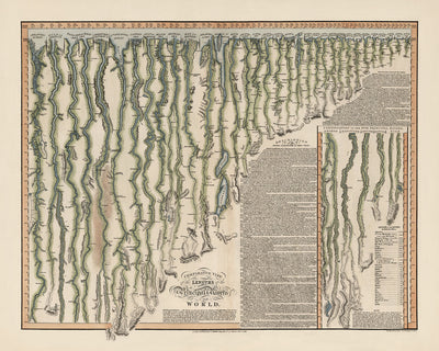 Mapa antiguo de los ríos más largos del mundo por Smith, 1817: Longitudes comparativas, Missouri, Nilo, Amazonas, etc. 