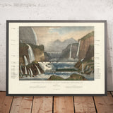 Antiguo gráfico de las cascadas más altas del mundo por Smith, 1836: A mano coloreado, Niagara, Cascadas de Gavarnie, Staubbach 