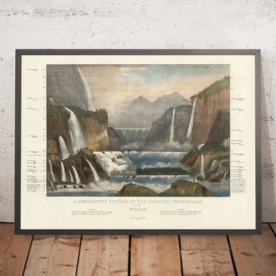 Antiguo gráfico de las cascadas más altas del mundo por Smith, 1836: A mano coloreado, Niagara, Cascadas de Gavarnie, Staubbach 