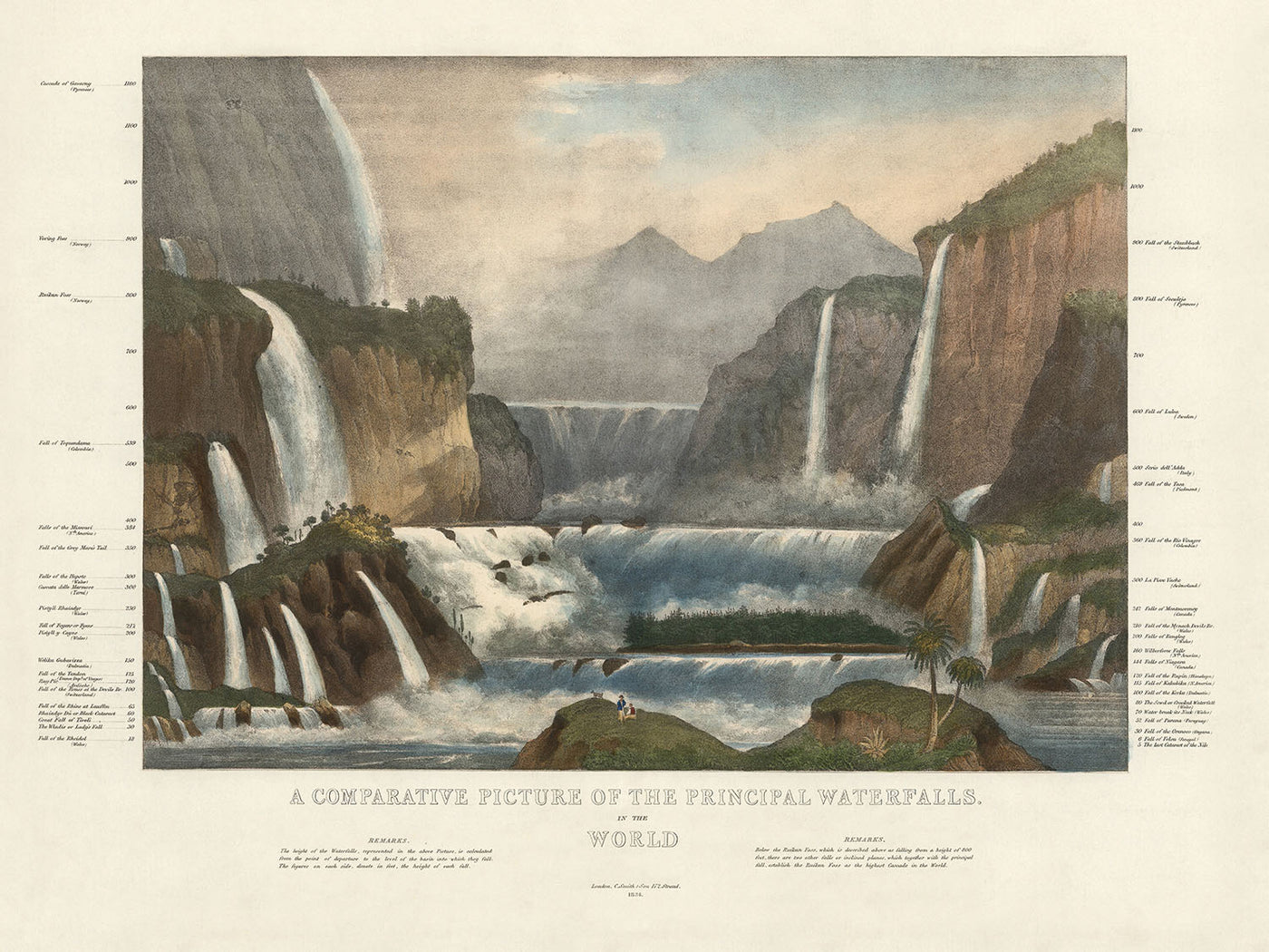 Antiguo gráfico de las cascadas más altas del mundo por Smith, 1836: A mano coloreado, Niagara, Cascadas de Gavarnie, Staubbach 