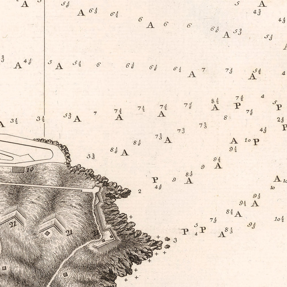 Ancienne carte de San Sebastian, 1788 : Bahía de la Concha, Plaza de la Constitución, Mont Urgull, San Telmo, Cathédrale du Bon Pasteur 