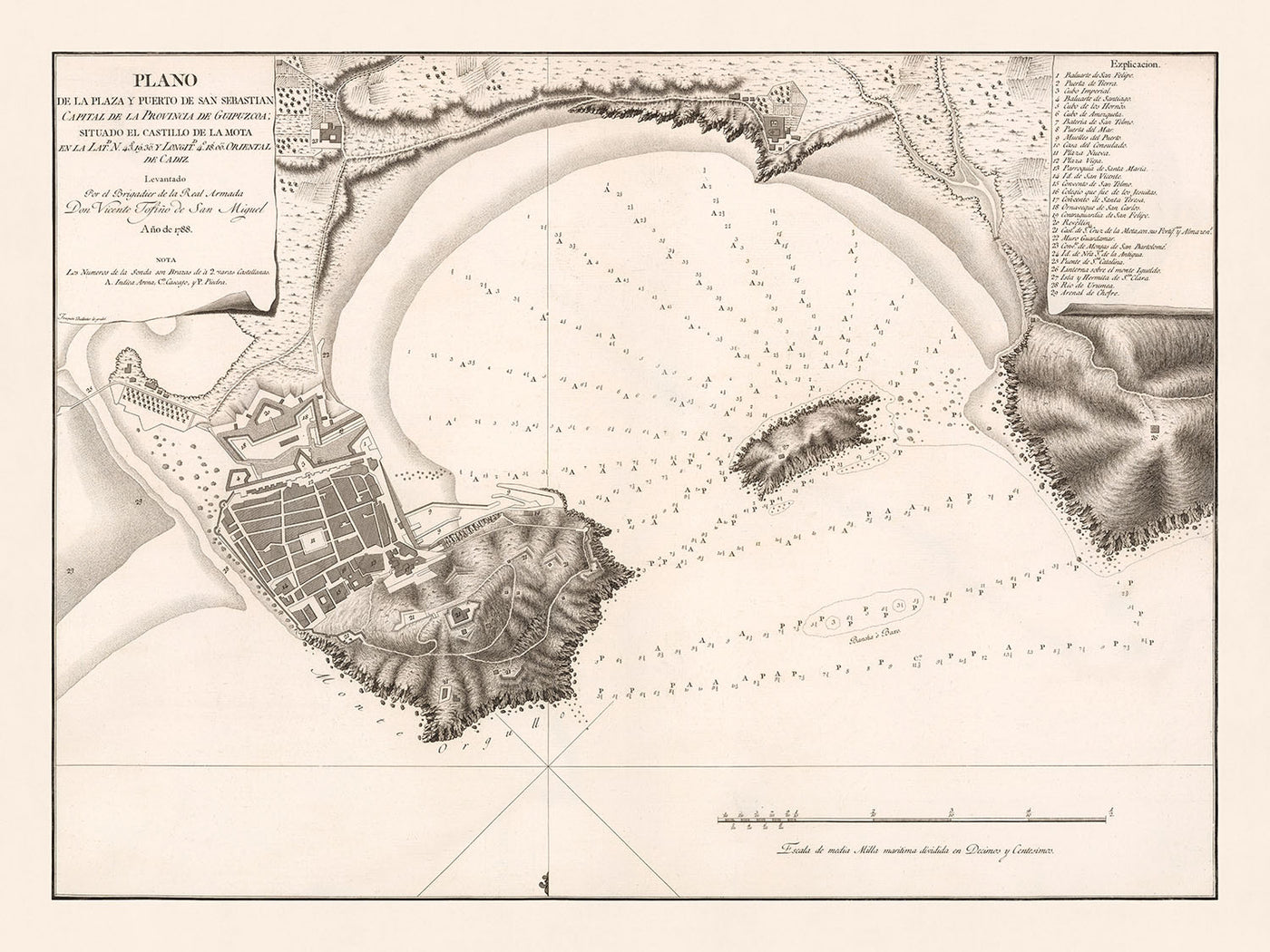 Ancienne carte de San Sebastian, 1788 : Bahía de la Concha, Plaza de la Constitución, Mont Urgull, San Telmo, Cathédrale du Bon Pasteur 