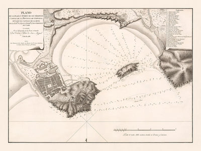 Ancienne carte de San Sebastian, 1788 : Bahía de la Concha, Plaza de la Constitución, Mont Urgull, San Telmo, Cathédrale du Bon Pasteur 