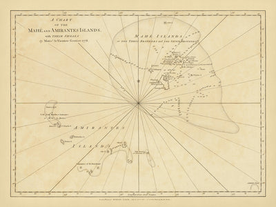 Ancien plan naval des Seychelles par Grenier, 1776 : Mahé, Amirantes, Trois Frères, Sept Frères, Banque des Seychelles 