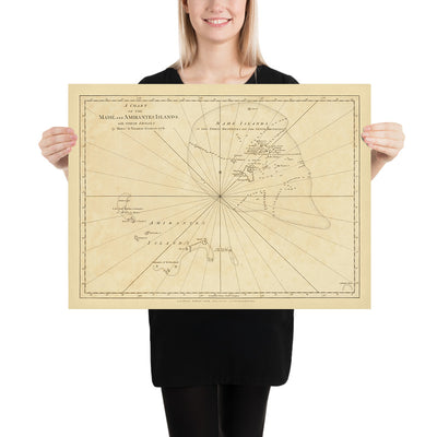 Ancien plan naval des Seychelles par Grenier, 1776 : Mahé, Amirantes, Trois Frères, Sept Frères, Banque des Seychelles 