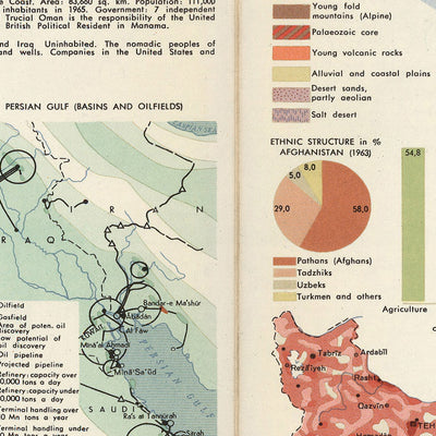 Alte Infografik-Karte der Arabischen Halbinsel: Landwirtschaft, Landnutzung und Bevölkerung, 1967 