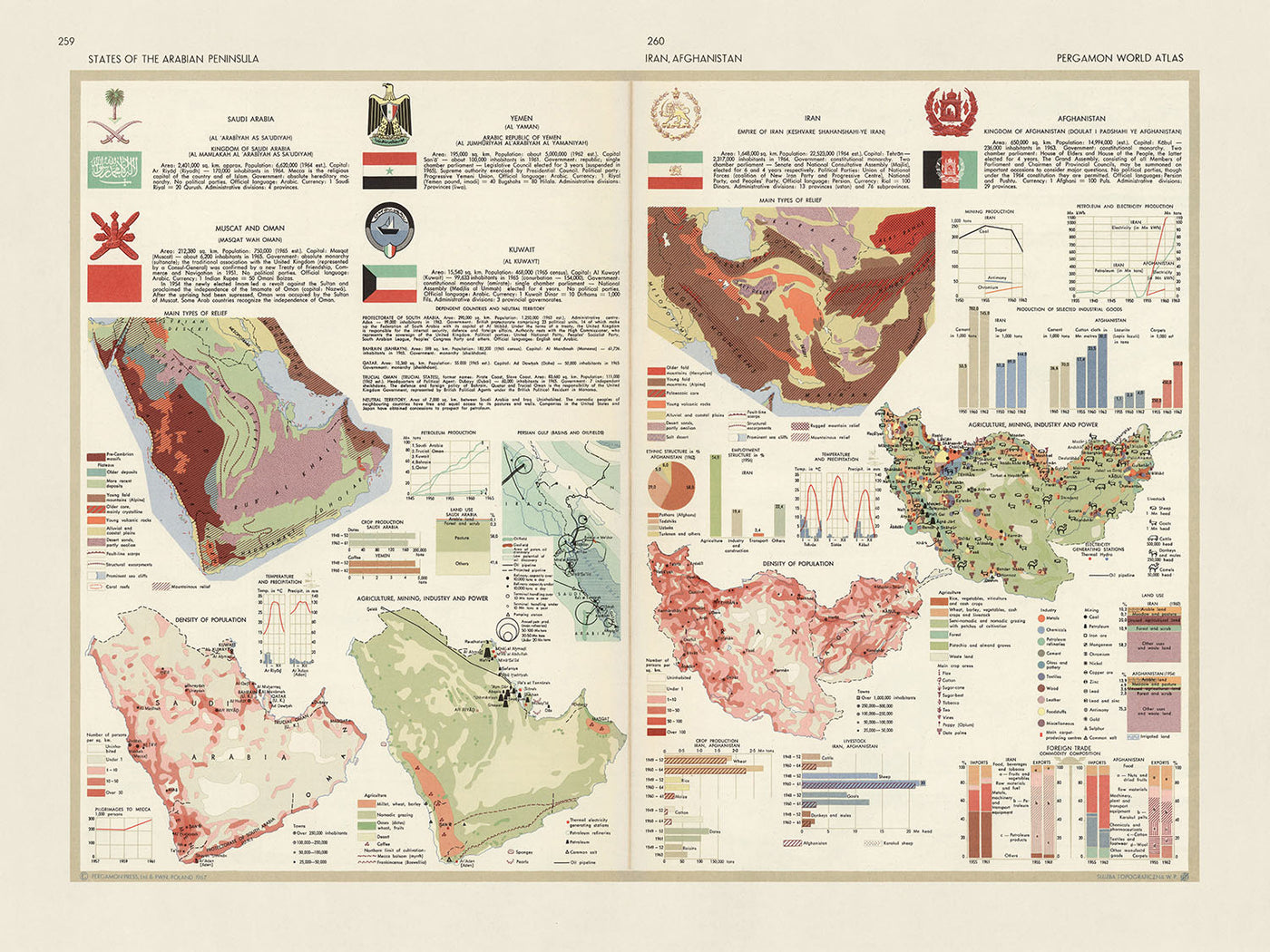 Alte Infografik-Karte der Arabischen Halbinsel: Landwirtschaft, Landnutzung und Bevölkerung, 1967 
