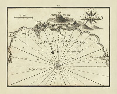 Old Bay of Alicant, France Nautical Chart by Heather, 1802: Alicante Castle, Fortifications, Coastal Depths