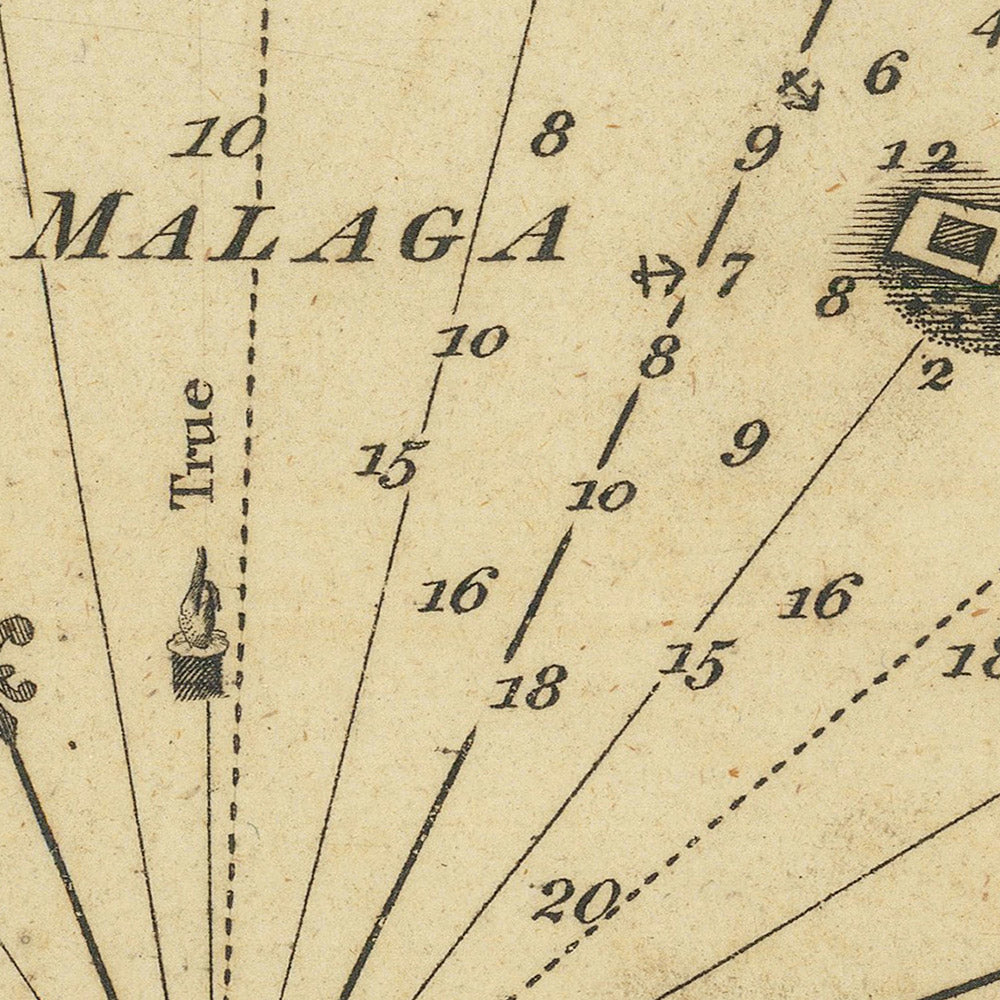 Alte Seekarte von Malaga von Heather, 1802: Befestigte Stadt, Kap Malaga, Bastiani-Leuchtturm 