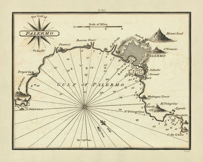 Antigua carta náutica del Golfo de Palermo, Italia por Heather, 1802: Monte Pellegrino, fondeaderos 
