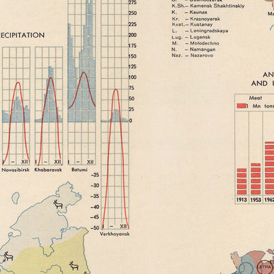 Mapa infográfico de la URSS, 1967: Dinámicas de Población Rusa, Progreso Industrial y Paisaje Agrícola 