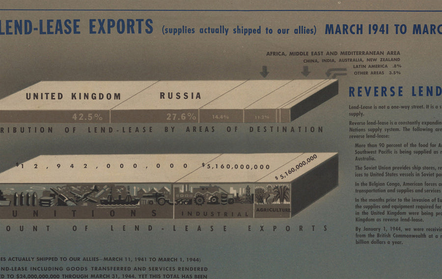 NavWarMap No. 6 - Old World War 2 Map, 1944 - US Navy Educational & Propaganda Map - Maritime Allies vs. Nazi Wall Chart
