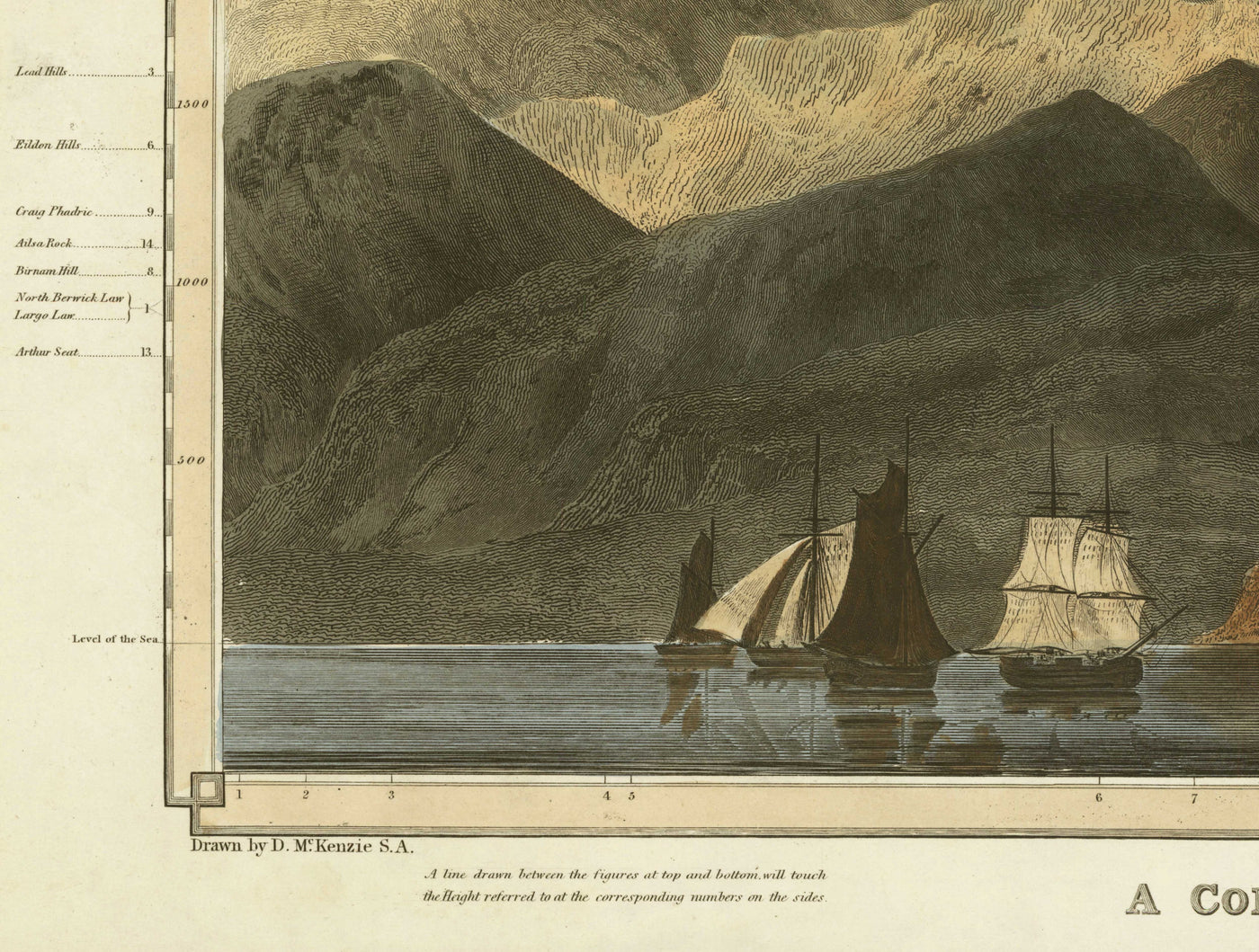 Old Map of the Hills of Scotland in 1832 by John Thomson - The Highlands, Ben Nevis, Loch na Garr, Cairngorms, Ben Macdui, Ben Venue