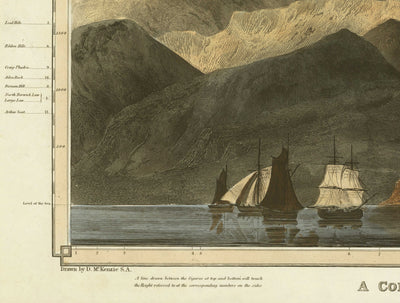 Old Map of the Hills of Scotland in 1832 by John Thomson - The Highlands, Ben Nevis, Loch na Garr, Cairngorms, Ben Macdui, Ben Venue