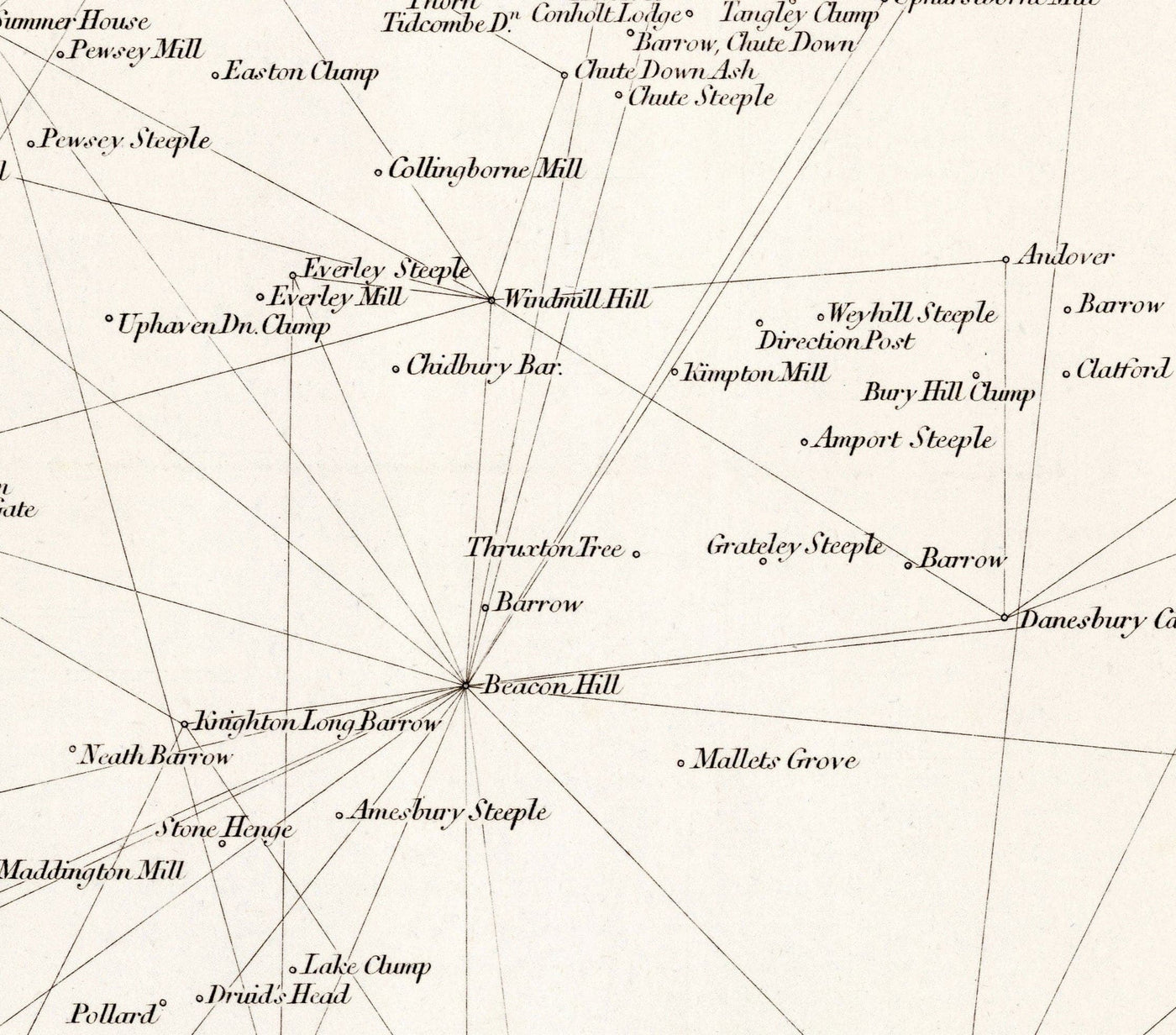 Viejo Mapa de Hampshire, 1811 - Primera Tabla de Encuestas de artillería de triangulación - Colinas, Castillos, Steegles