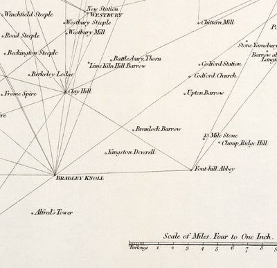 Viejo Mapa de Hampshire, 1811 - Primera Tabla de Encuestas de artillería de triangulación - Colinas, Castillos, Steegles