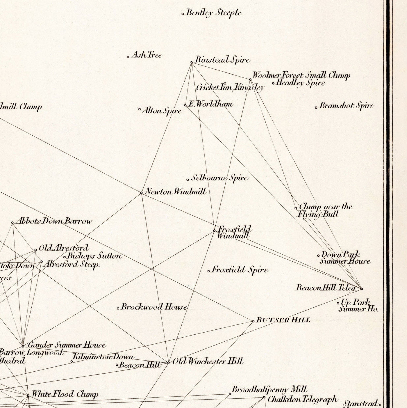 Viejo Mapa de Hampshire, 1811 - Primera Tabla de Encuestas de artillería de triangulación - Colinas, Castillos, Steegles