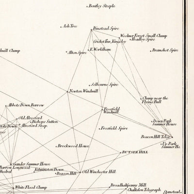 Viejo Mapa de Hampshire, 1811 - Primera Tabla de Encuestas de artillería de triangulación - Colinas, Castillos, Steegles