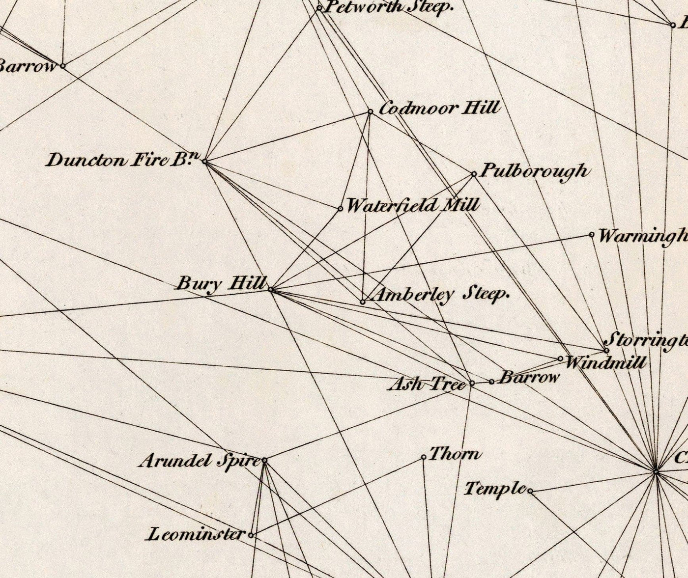 Mapa antiguo de Sussex, 1811 - Primera Tabla de encuestas de artillería de triangulación - Colinas, Castillos, Steegles