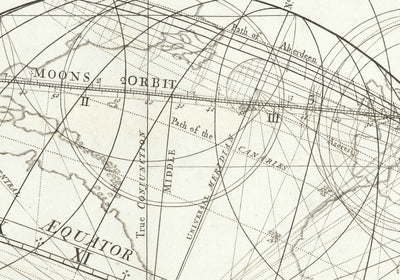 Old Solar Eclipse Chart, 1737 by John Wright - Astronomy Illustration Of Sun & Moon