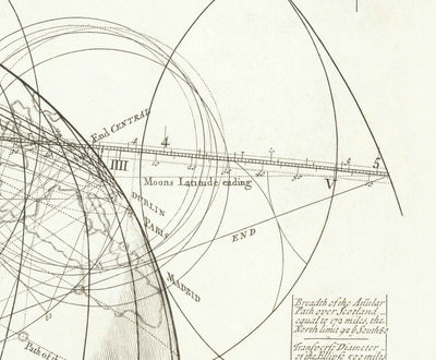Old Solar Eclipse Chart, 1737 by John Wright - Astronomy Illustration Of Sun & Moon