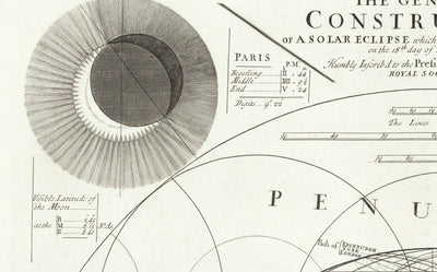 Old Solar Eclipse Chart, 1737 by John Wright - Astronomy Illustration Of Sun & Moon