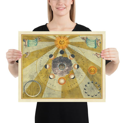 Ancienne carte des phases lunaires, 1661 par Cellarius - Cycles lunaires, premiers enseignements sur le mouvement planétaire