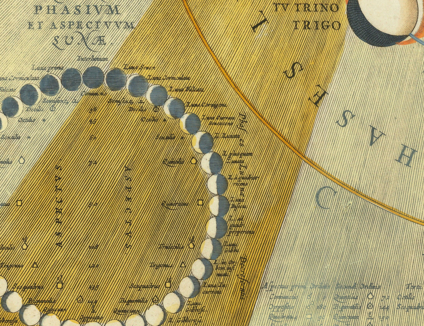 Ancienne carte des phases lunaires, 1661 par Cellarius - Cycles lunaires, premiers enseignements sur le mouvement planétaire