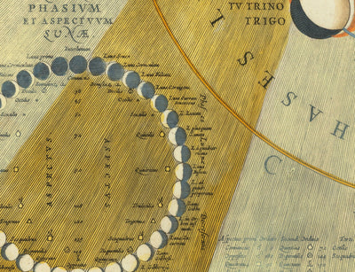 Ancienne carte des phases lunaires, 1661 par Cellarius - Cycles lunaires, premiers enseignements sur le mouvement planétaire