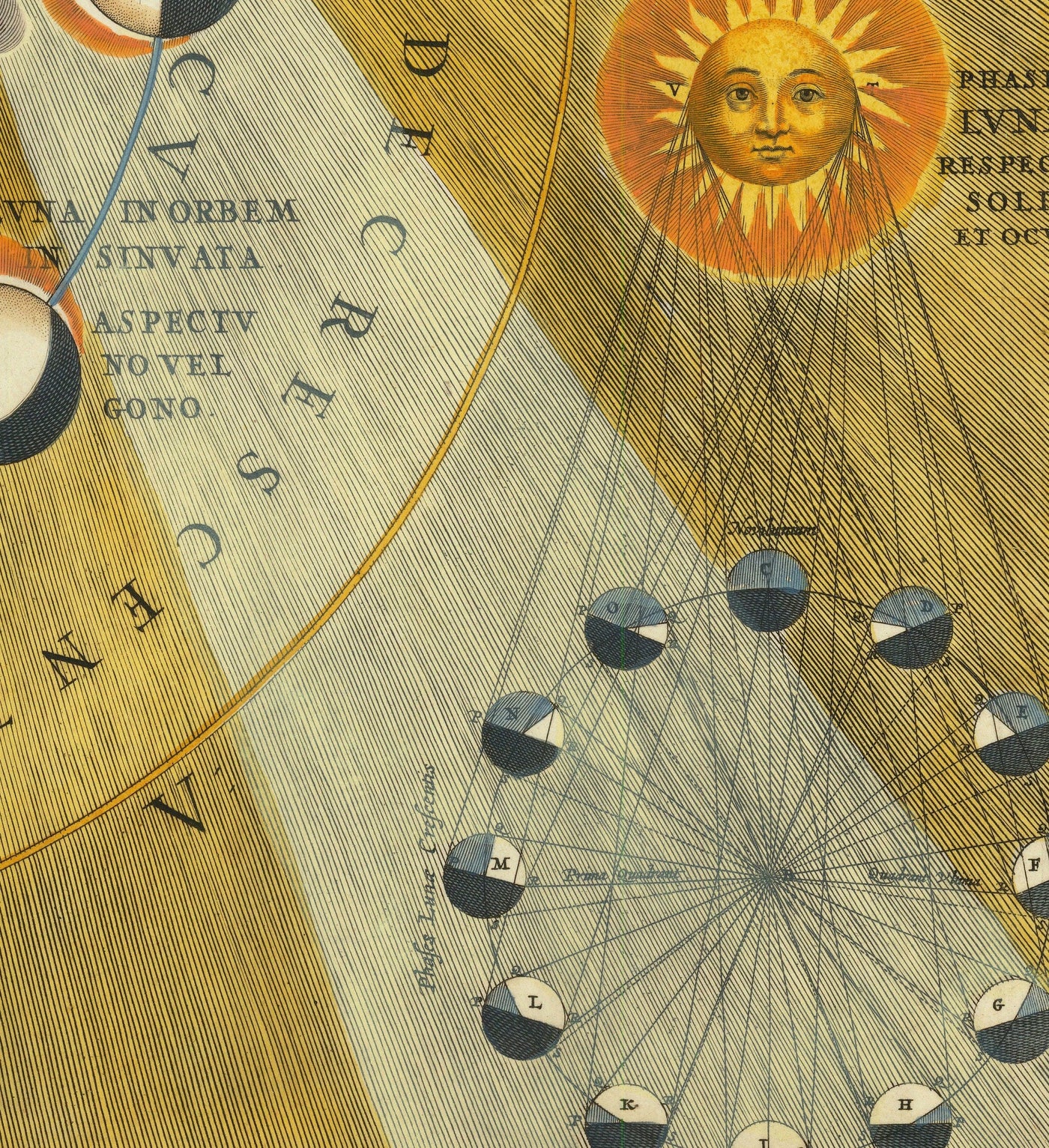 Ancienne carte des phases lunaires, 1661 par Cellarius - Cycles lunaires, premiers enseignements sur le mouvement planétaire