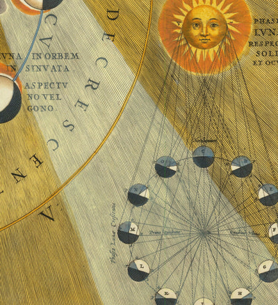 Ancienne carte des phases lunaires, 1661 par Cellarius - Cycles lunaires, premiers enseignements sur le mouvement planétaire