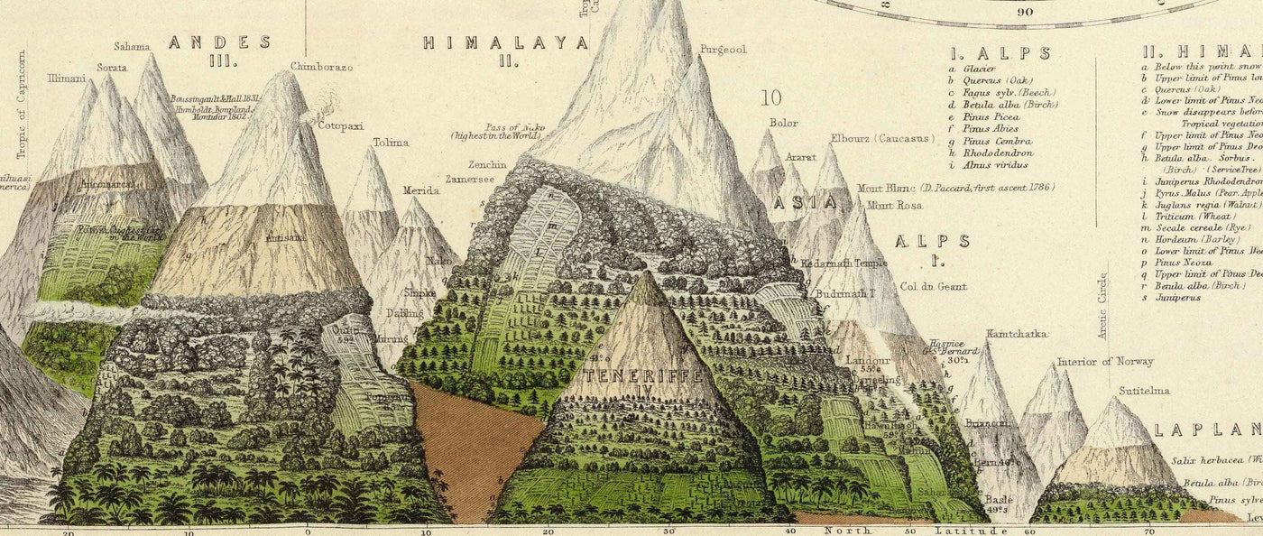 Old World Map, 1872 by Fullarton - Victorian Double Hemisphere Projection Atlas, Rivers, Mountains (No Everest!)